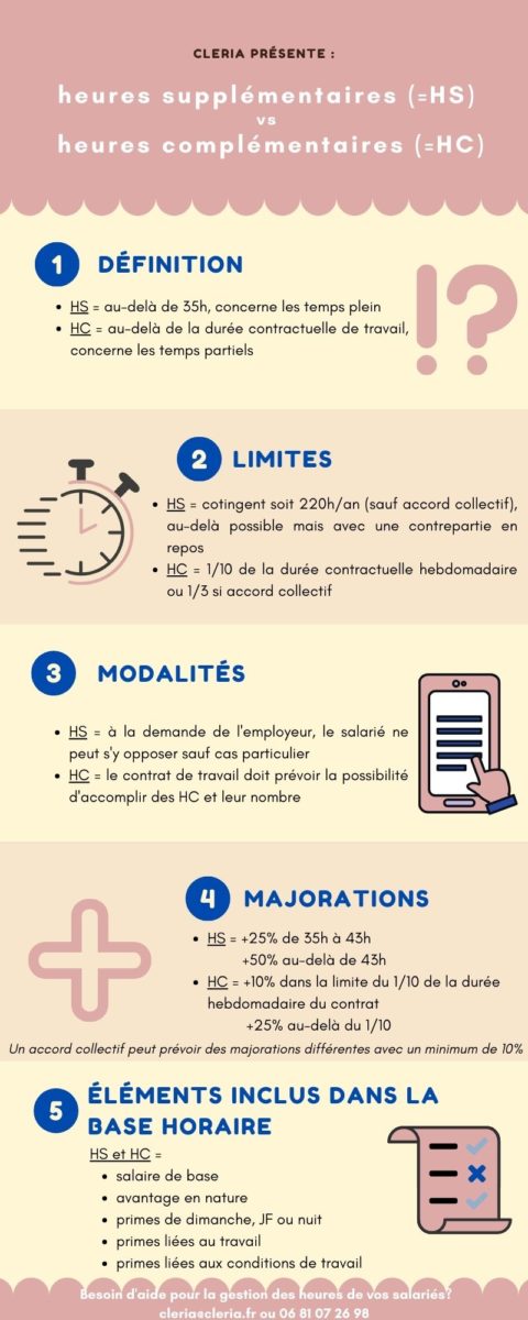 Heures Supplémentaires Vs Heures Complémentaires - CLERIA