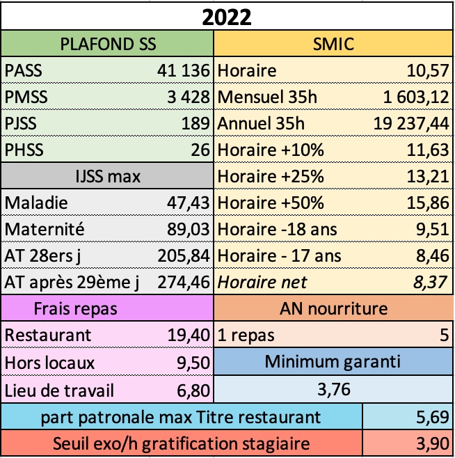 chiffres-paie-2022